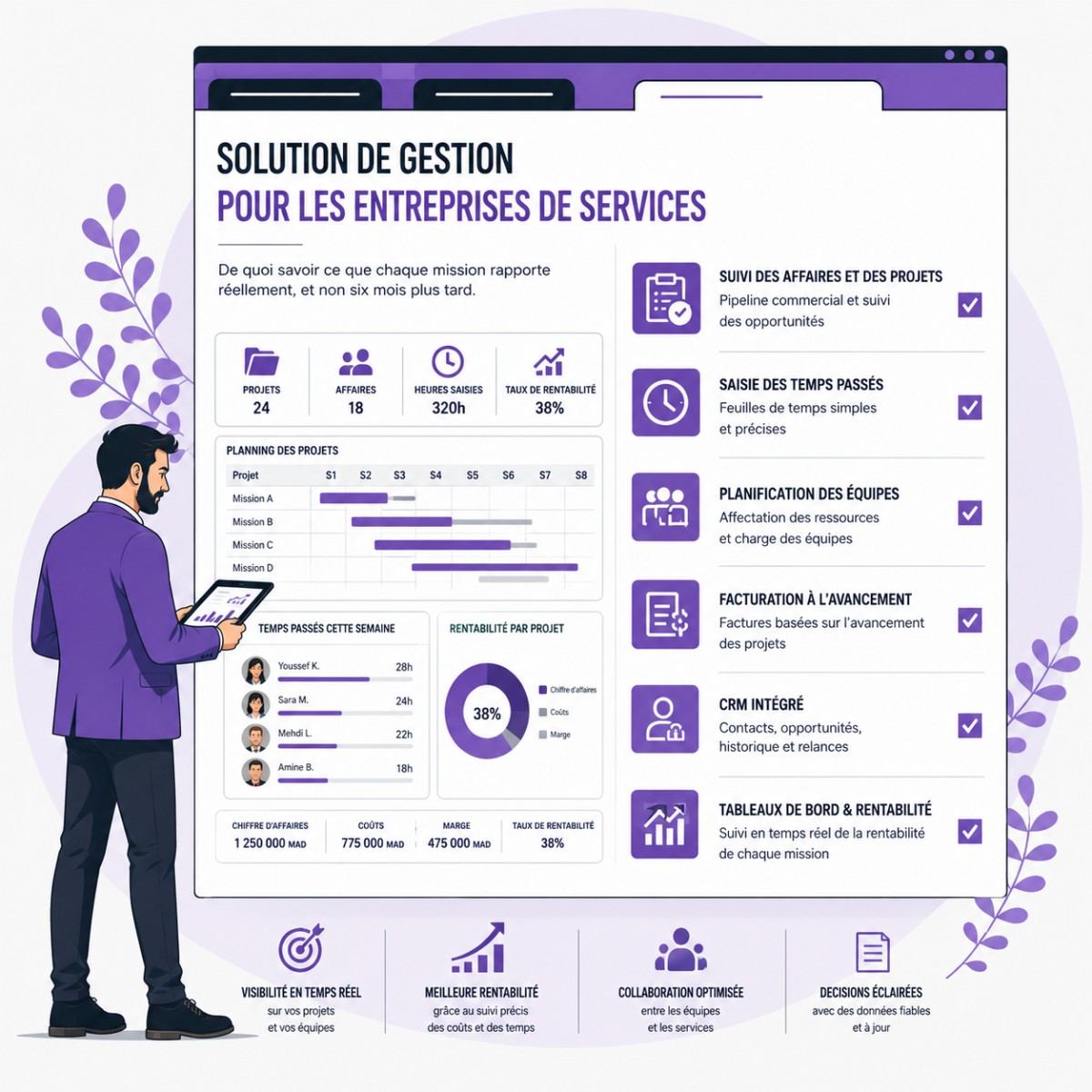Tableau de bord de gestion pour les entreprises de services : suivi des affaires et des projets, saisie des temps passés, planification des équipes, facturation à l'avancement, CRM intégré, tableaux de bord de rentabilité par mission